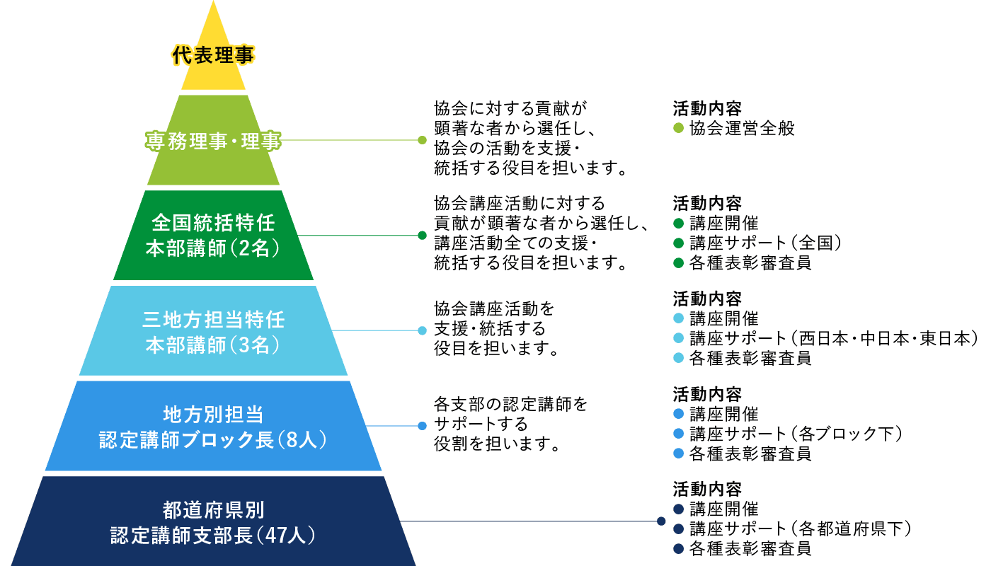 組織体系図の画像